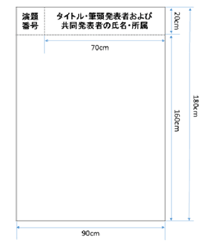 ポスターの規格